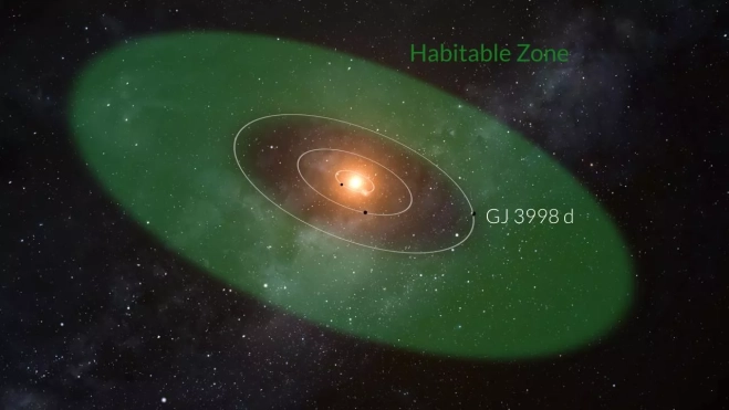 Recreación del planeta GJ 3998 d y su órbita. / IAC