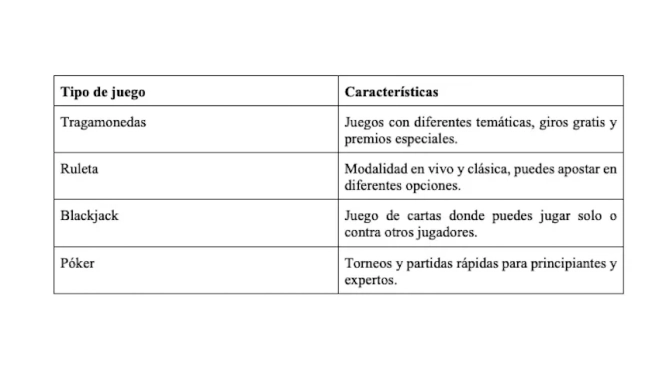 Tabla con tipos de juego y características Tabla con tipos de juego y características