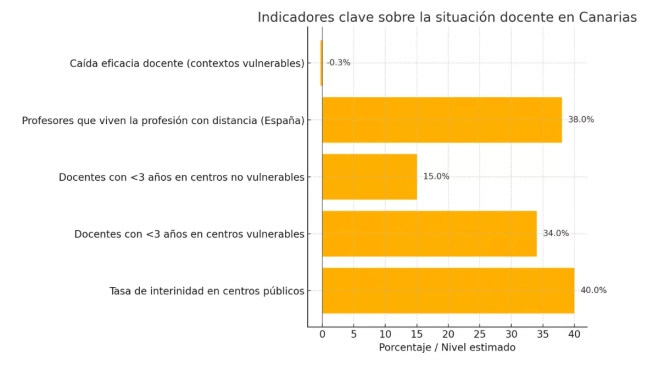 Datos de Canarias del informe EsadeEcPol. / AH Datos de Canarias del informe EsadeEcPol. / AH
