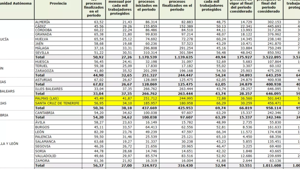 Estadística Ministerio Seguridad Social|MINISTERIO