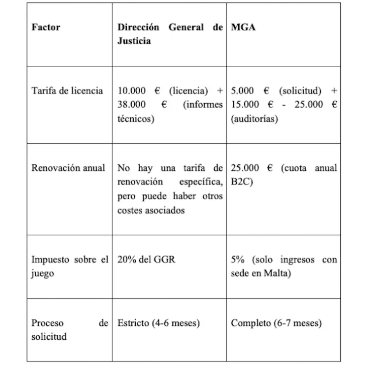 Comparación de costes Comparación de costes