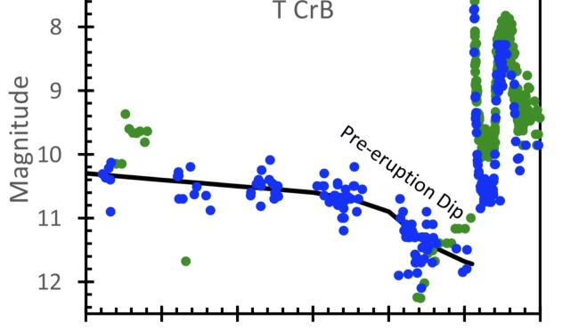 Curva luz TCrB Schaefer Fig4