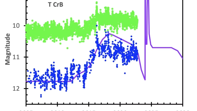 Curva luz TCrB Schaefer Fig9