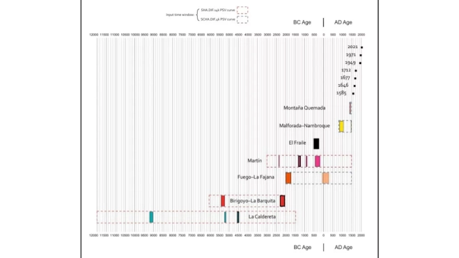 Ilustración de muestras recogidas en las coladas de La Palma. IGN