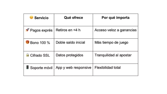 Servicios útiles