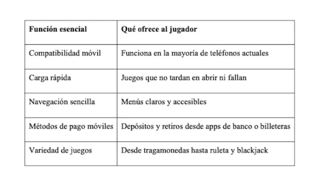 Funciones de una App de casino Funciones de una App de casino