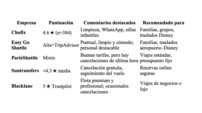 Imagen comparativa por fiabilidad Imagen comparativa por fiabilidad