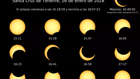 2028 01 26 sunSequence Santa Cruz de Tenerife