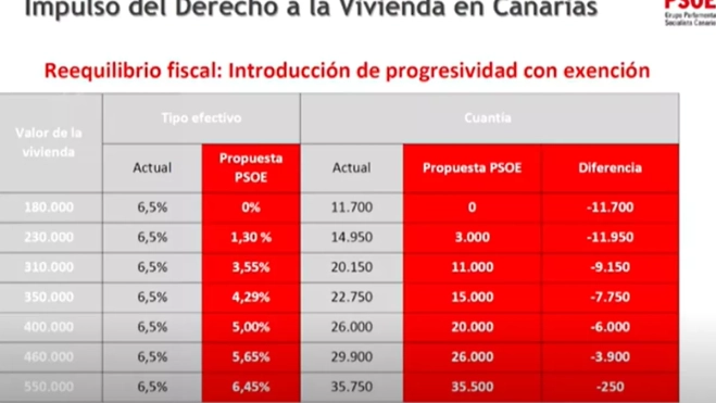 Progresividad en la exención (1) Progresividad en la exención (1)