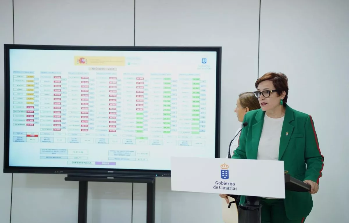 candelaria delgado datos dependencia gobierno canarias