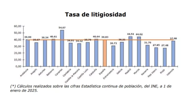 Tasa de litigiosidad