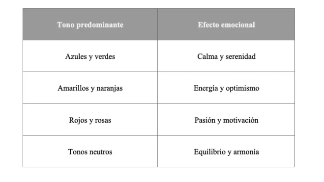 Tono predominante y efecto emocional
