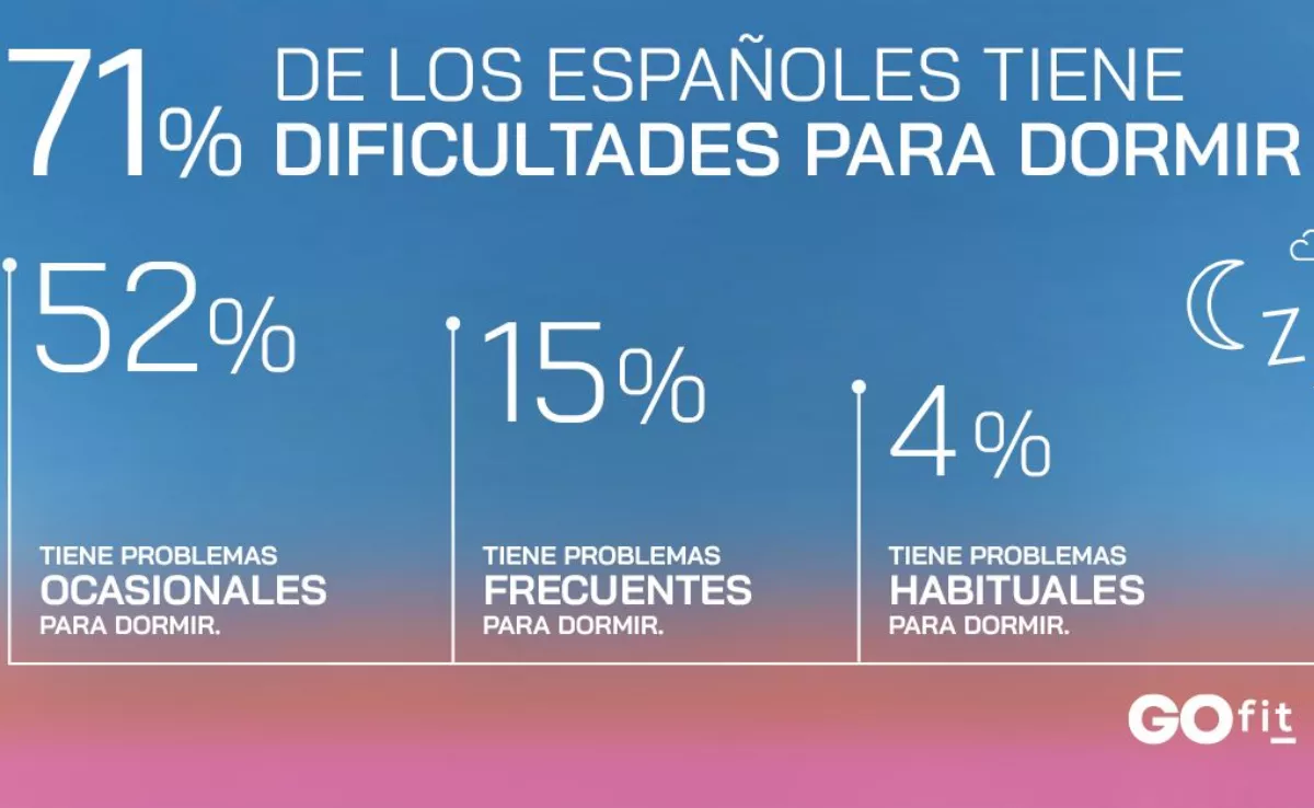 Resultados del estudio / OBSERVATORIO GO FIT