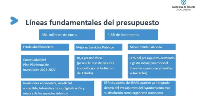 Líneas generales del Presupuesto 2026 Santa Cruz de Tenerife Líneas generales del Presupuesto 2026 Santa Cruz de Tenerife