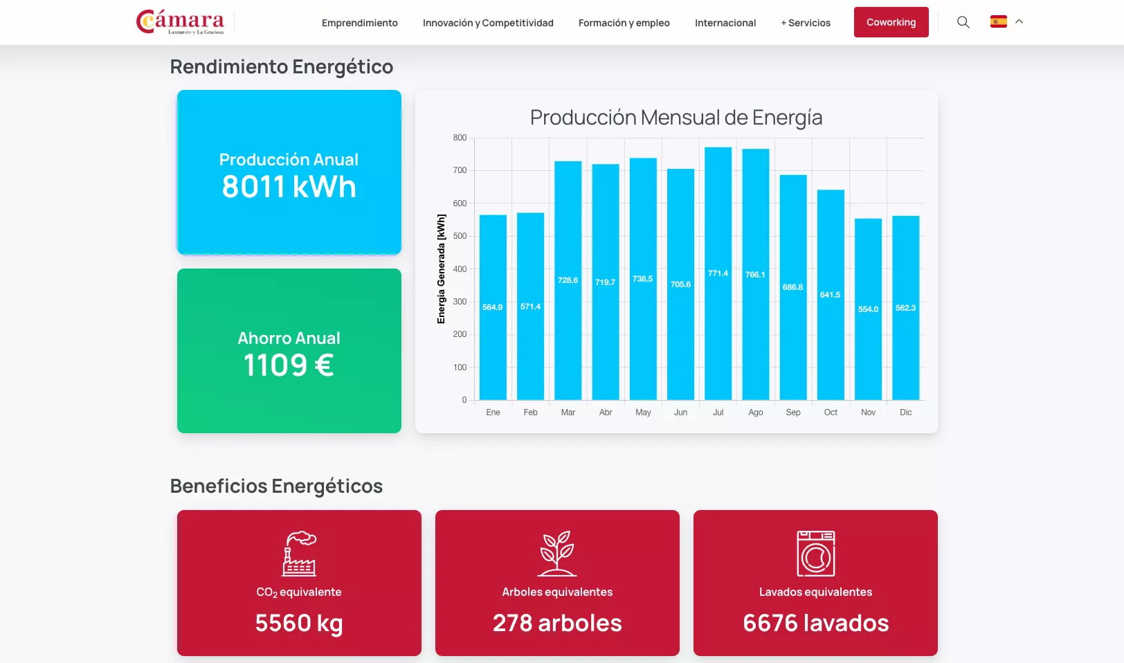 Lanzarote lanza una calculadora para conocer el ahorro y el potencial del autoconsumo solar. CÁMARA DE LANZAROTE