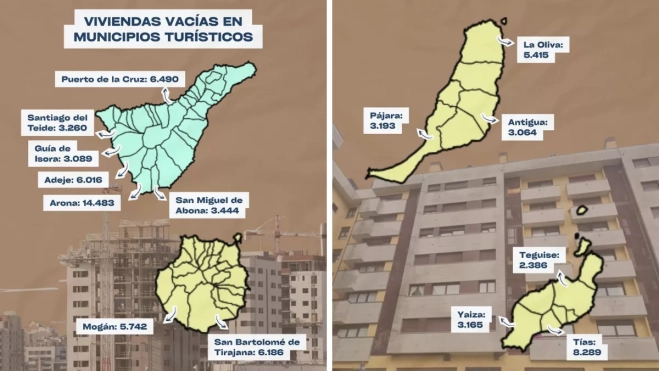 Gráficas de la distribución de viviendas vacías en los municipios turísticos / ODESOCAN