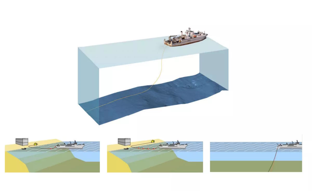  Representación gráfica del tendido del cable sobre el fondo marino. / PROYECTO