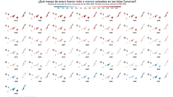 Meses más soleados. /Cedida