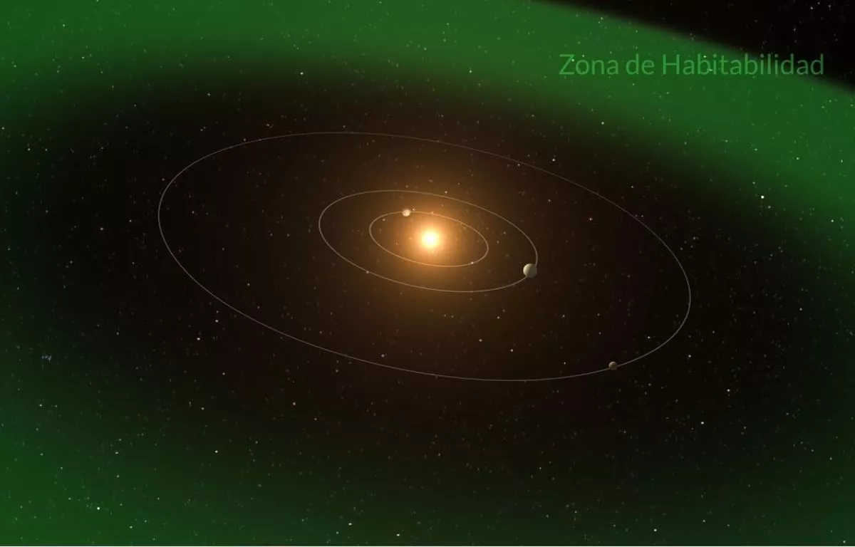 Recreación artística del sistema planetario HD 176986. Crédito Gabriel Pérez Díaz (IAC)