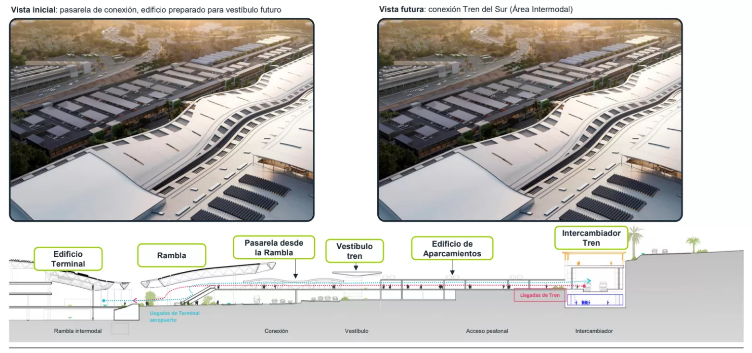 Infografía de la conexión entre el aeropuerto Tenerife Sur y el tren del sur de Tenerife./ AENA