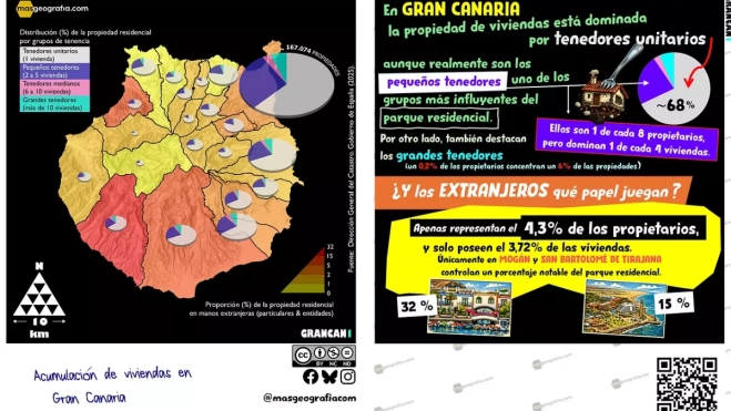 Mapa de la acumulación de viviendas en Gran Canaria / MASGEOGRAFIA