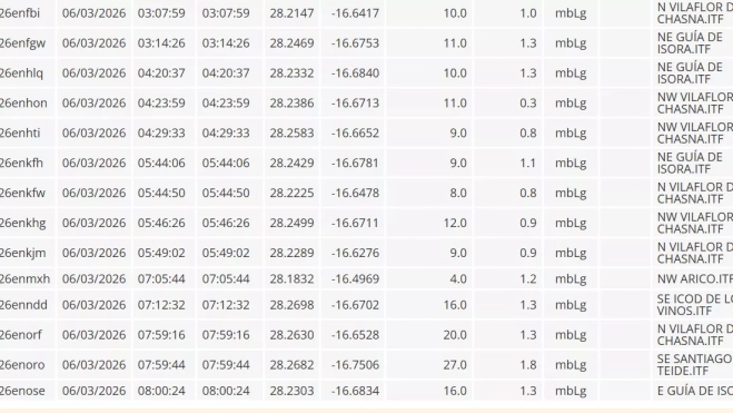 Imagen de terremotos registrados este viernes en Las Cañadas del Teide. / IGN