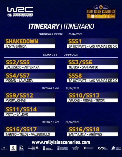 Itinerario del Rally Islas Canarias