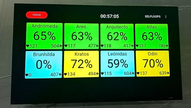 Imagen del seguimiento de los pulsómetros en los entrenamientos / HYBRID HEROES Imagen del seguimiento de los pulsómetros en los entrenamientos / HYBRID HEROES
