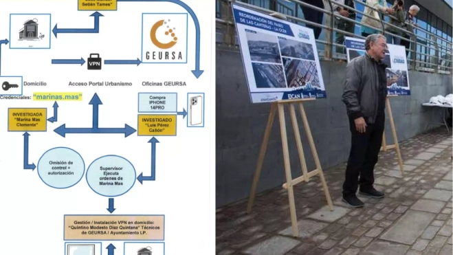 A la izquierda, composición de la Guardia Civil sobre el funcionamiento de la trama investigada en Geursa. A la derecha, José Manuel Setién, durante la presentación de la pasarela de La Cícer. / MONTAJE AH