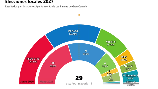 AytoLPGC grafico