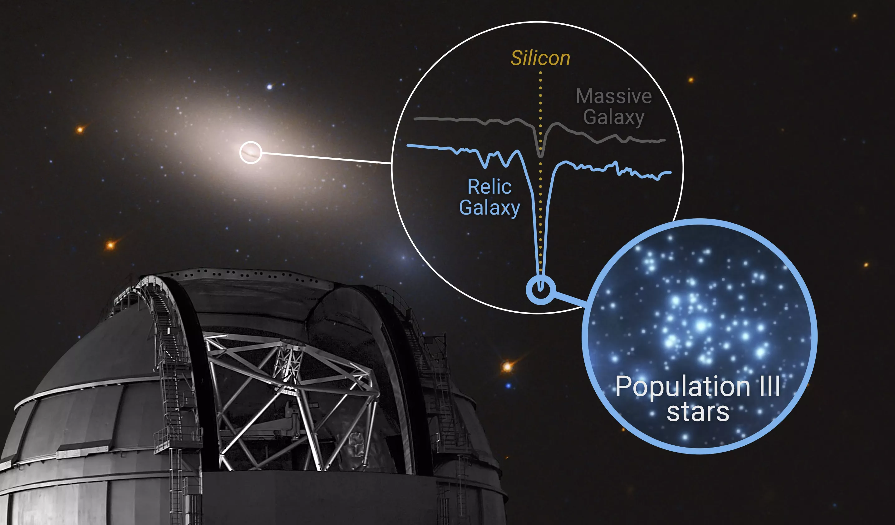 El Gran Telescopio de Canarias encuentra rastros de las primeras estrellas del Universo en una galaxia vecina. / IAC