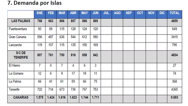 DATOS POR ISLAS VG (1)