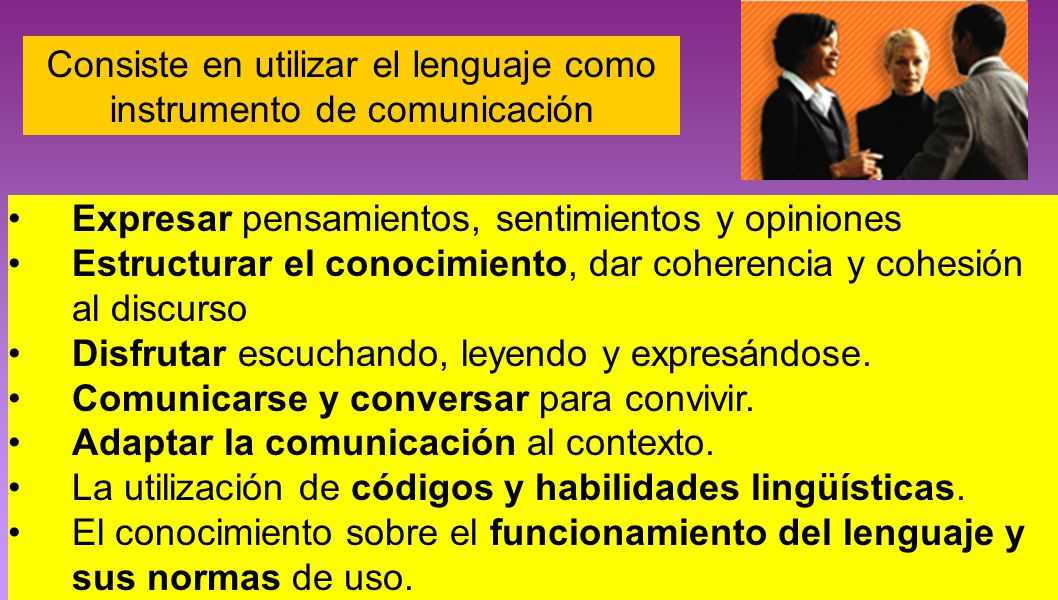 Esquema de la Competencia en Comunicación Lingüística