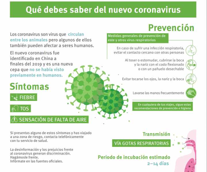 Lo que debes saber del #Coronavirus